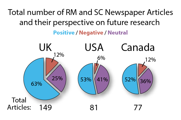 News figure