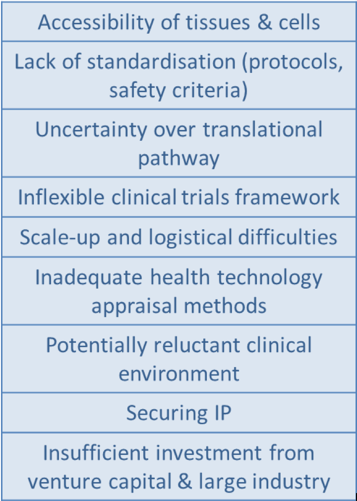 Common challenges