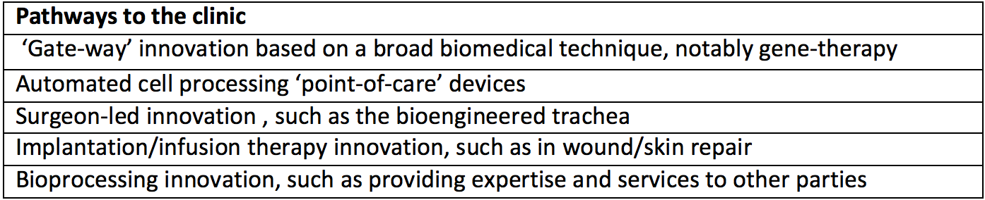 pathways to the clinic