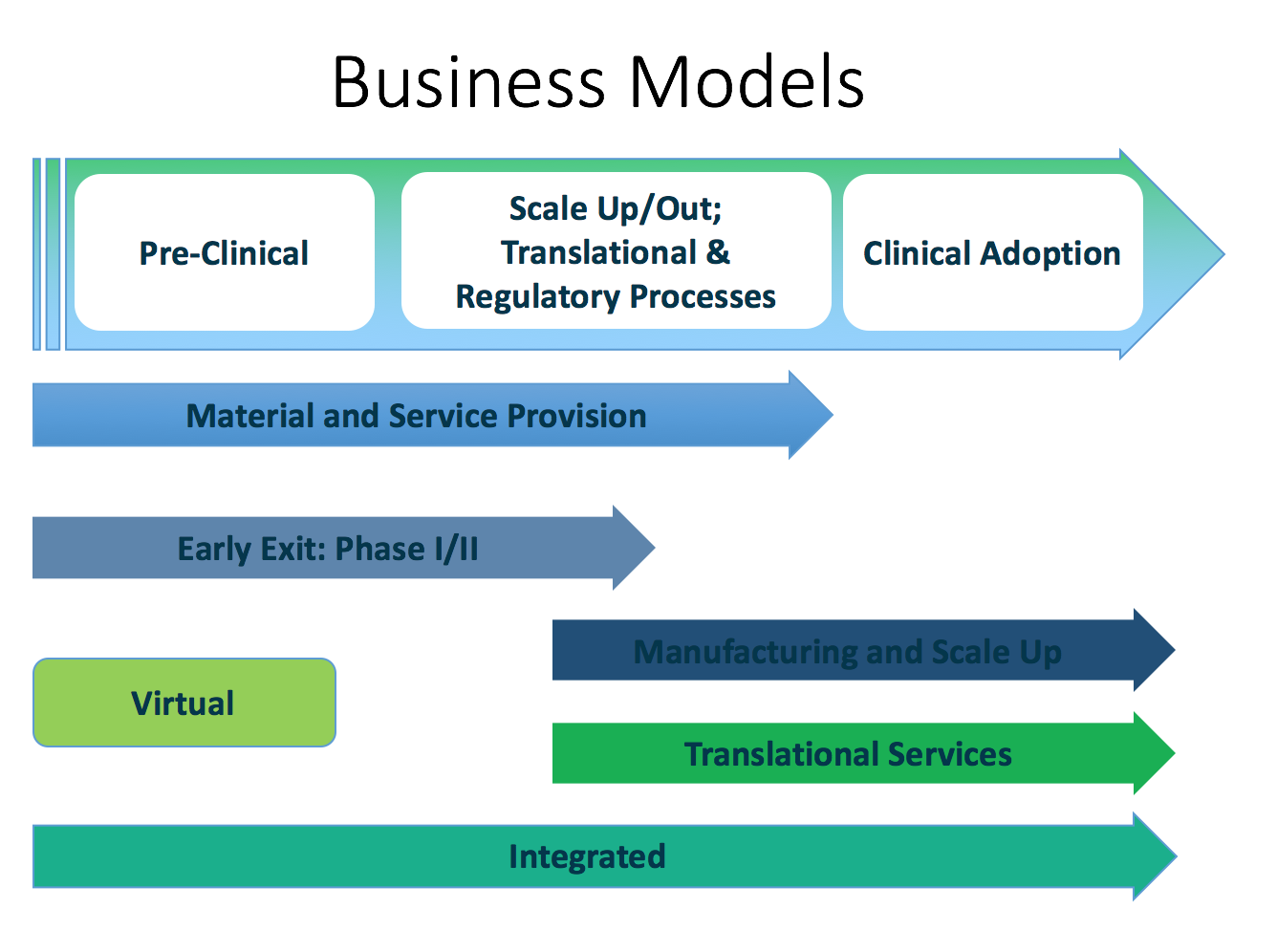 business models